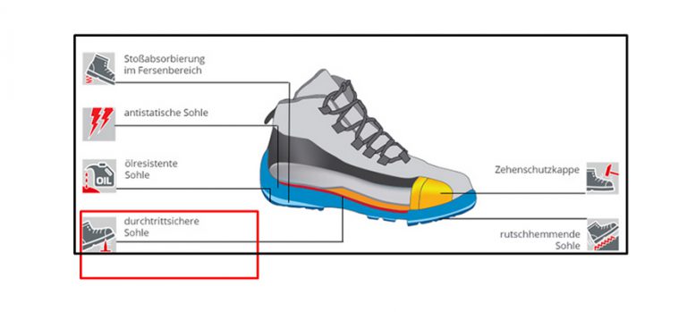 BULLSTAR Sicherheitsschuh ULTRA S1PS Arbeitsschuhe Turnschuhe BULLSTAR Sicherheitsschuh ULTRA S1PS Arbeitsschuhe Turnschuhe